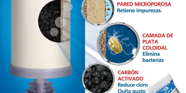 Filtros a gravedad - Image 2